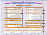 مشارکت بالا و انتخاب درست