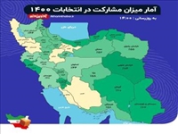 آمار میزان مشارکت در انتخابات ١۴٠٠ 
