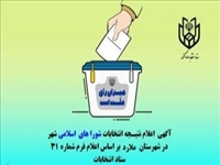 نتایج اولیه انتخابات دوره شوراهای اسلامی شهر در شهرستان ملارد