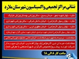 نشانی مراکز تجمیعی واکسیناسیون شهرستان ملارد