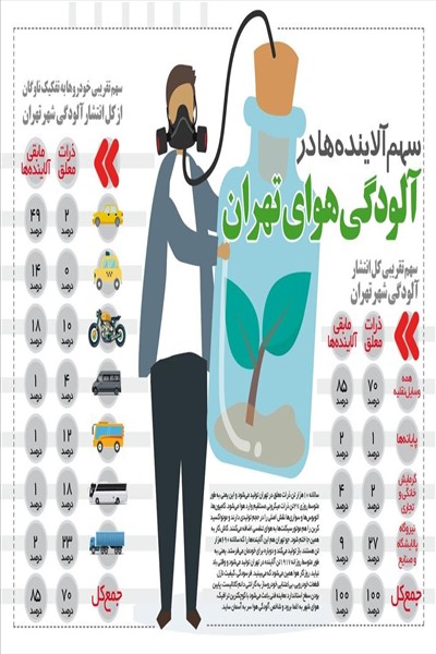 اینفو گراف آلودگی هوا