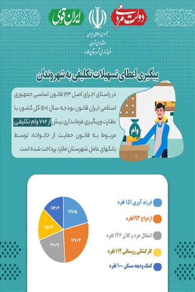 فرمانداری